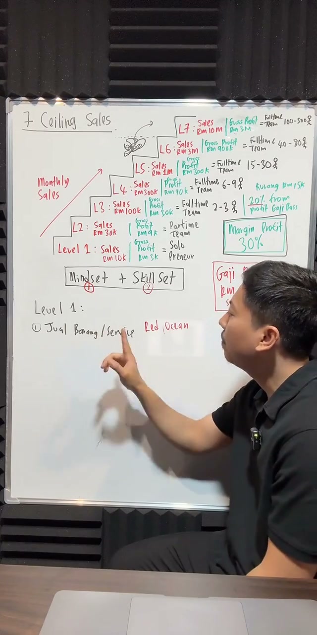 Paparan rakaman pada 00:50:41
