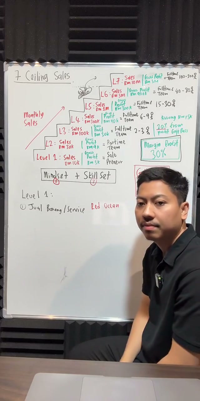Paparan rakaman pada 00:50:44