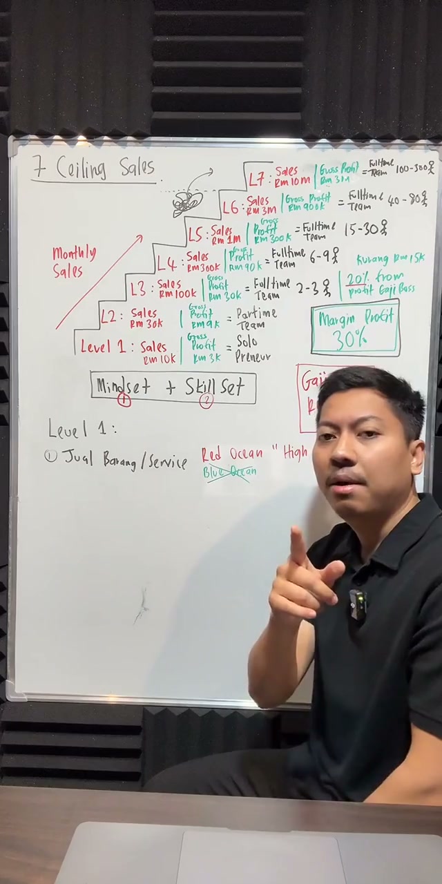 Paparan rakaman pada 00:51:54