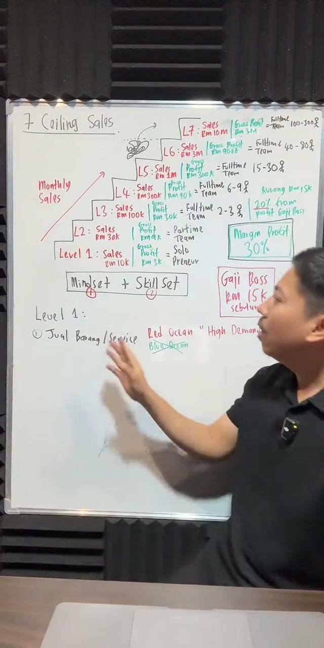 Paparan rakaman pada 00:52:30