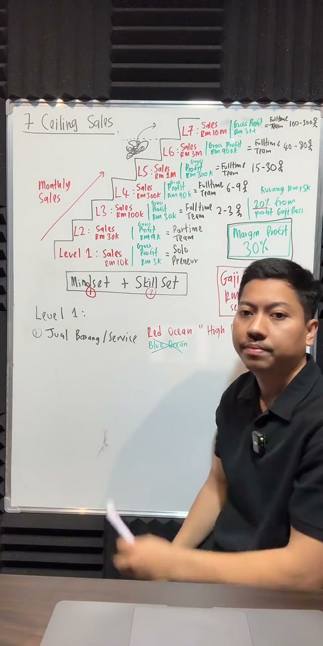 Paparan rakaman pada 00:52:42