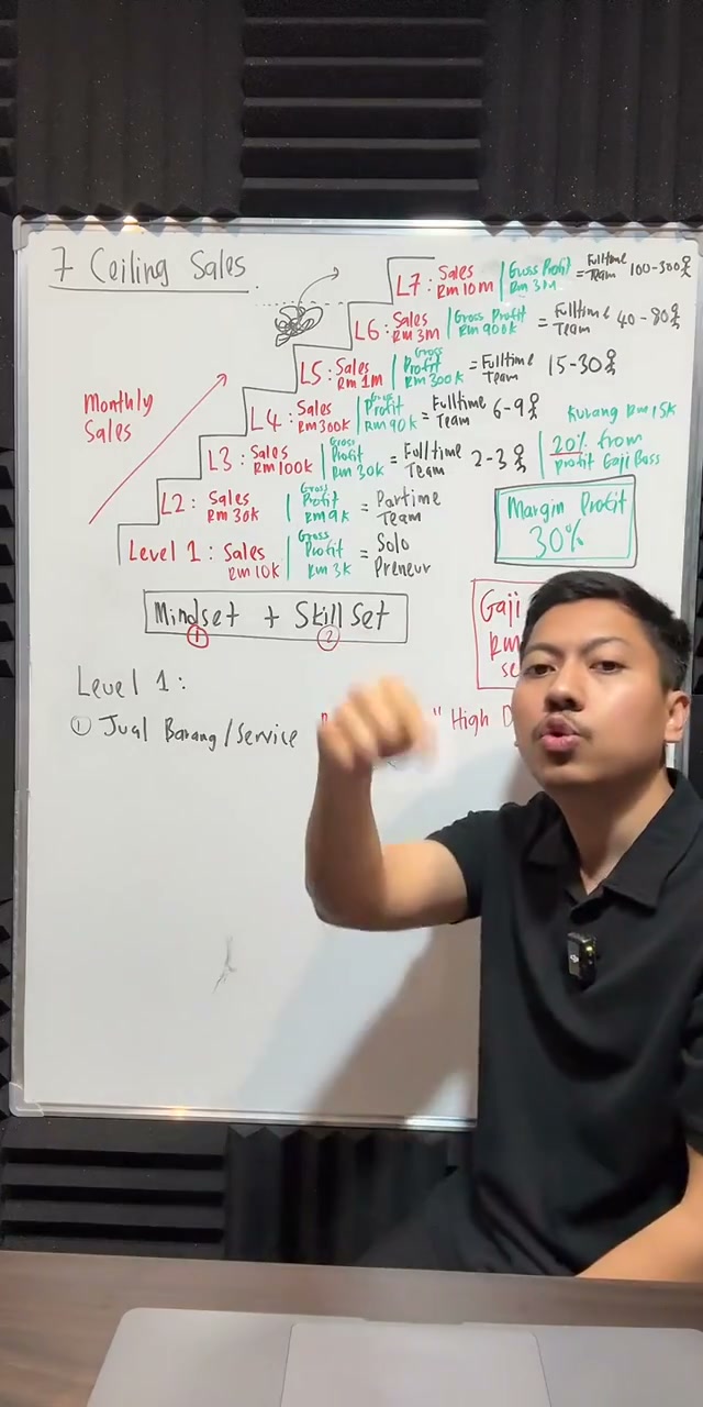 Paparan rakaman pada 00:52:54