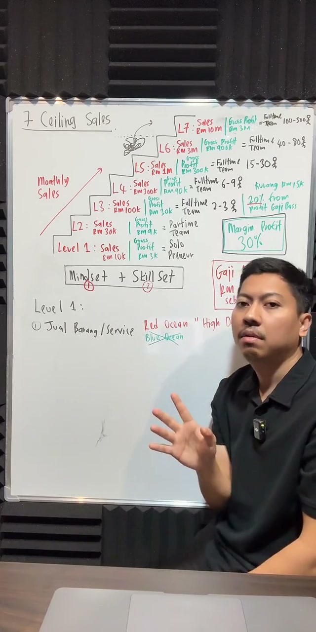 Paparan rakaman pada 00:52:57