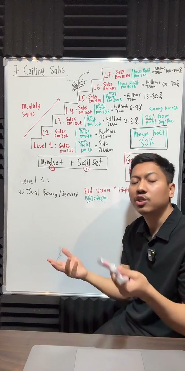 Paparan rakaman pada 00:53:03