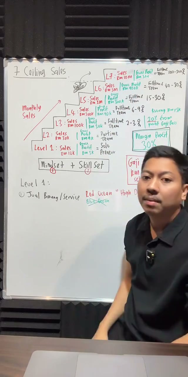 Paparan rakaman pada 00:53:15