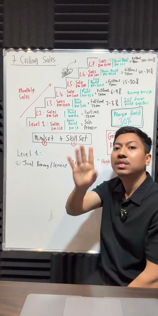 Paparan rakaman pada 00:53:21