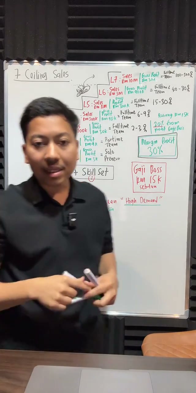 Paparan rakaman pada 00:53:30