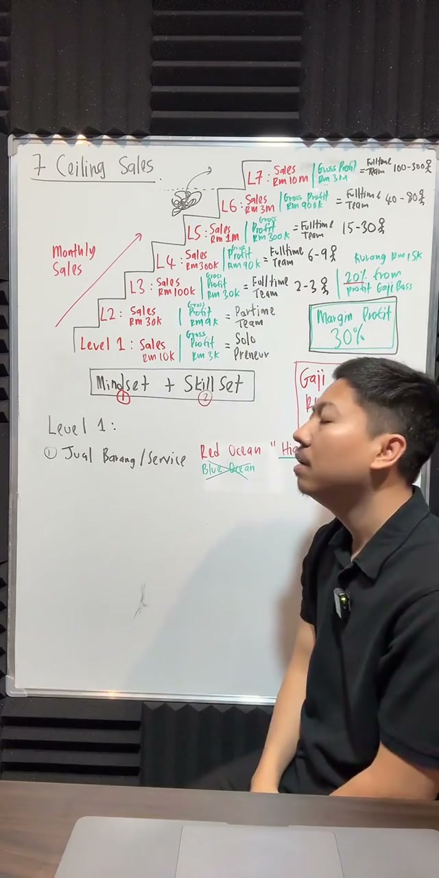 Paparan rakaman pada 00:53:43