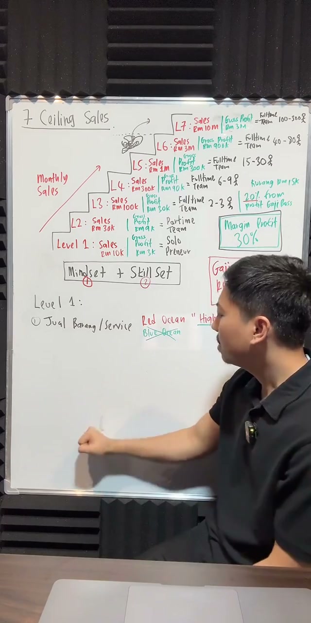 Paparan rakaman pada 00:53:52