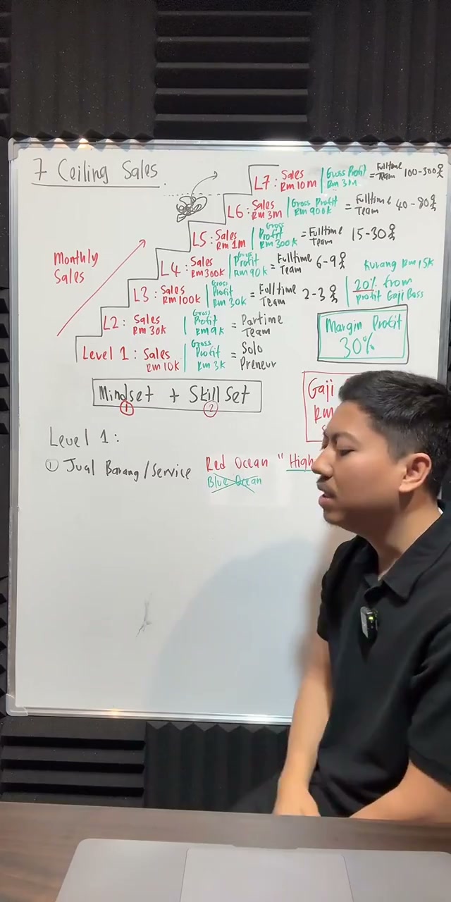 Paparan rakaman pada 00:54:04