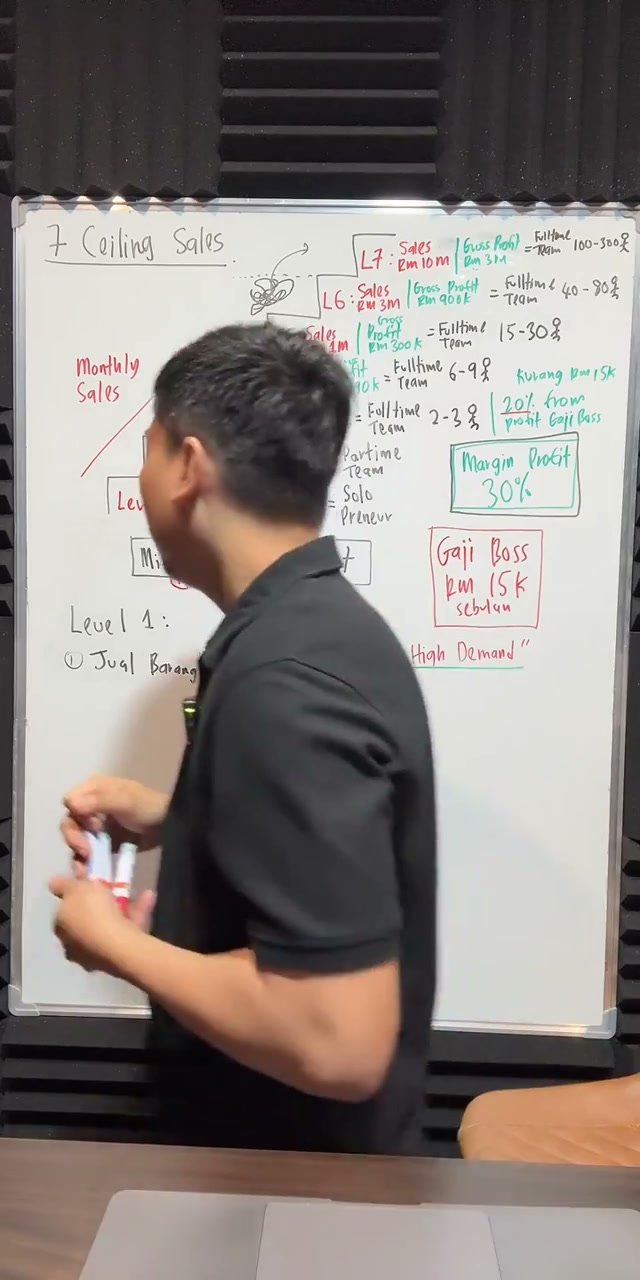 Paparan rakaman pada 00:54:07