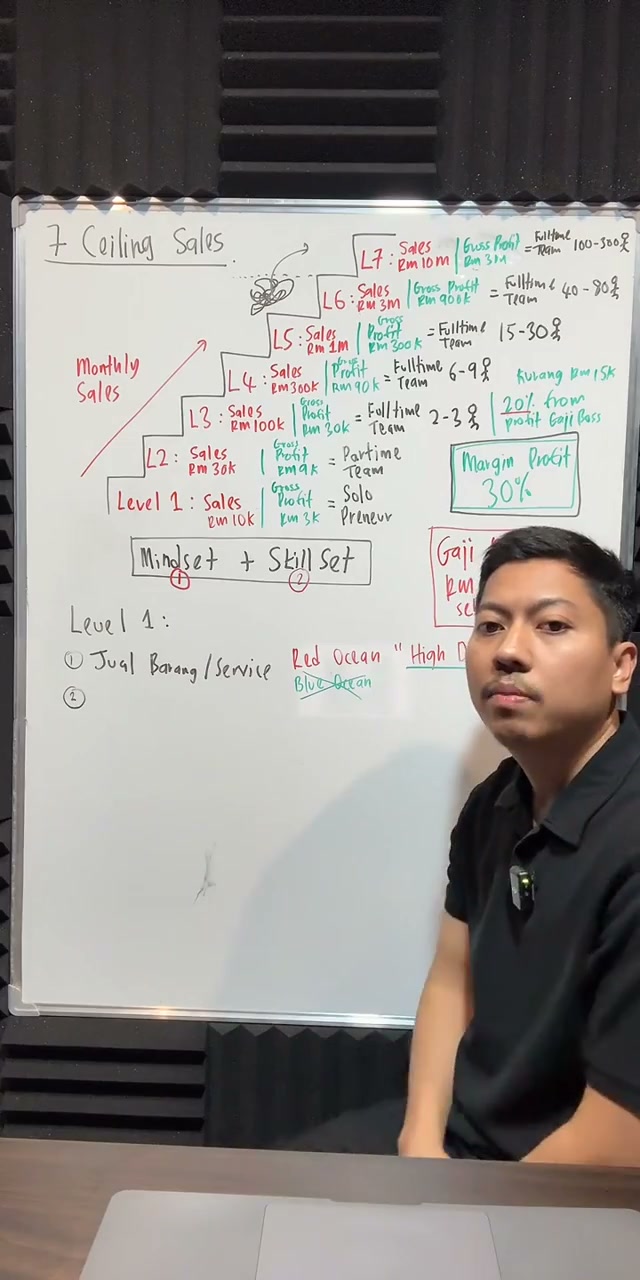 Paparan rakaman pada 00:54:22