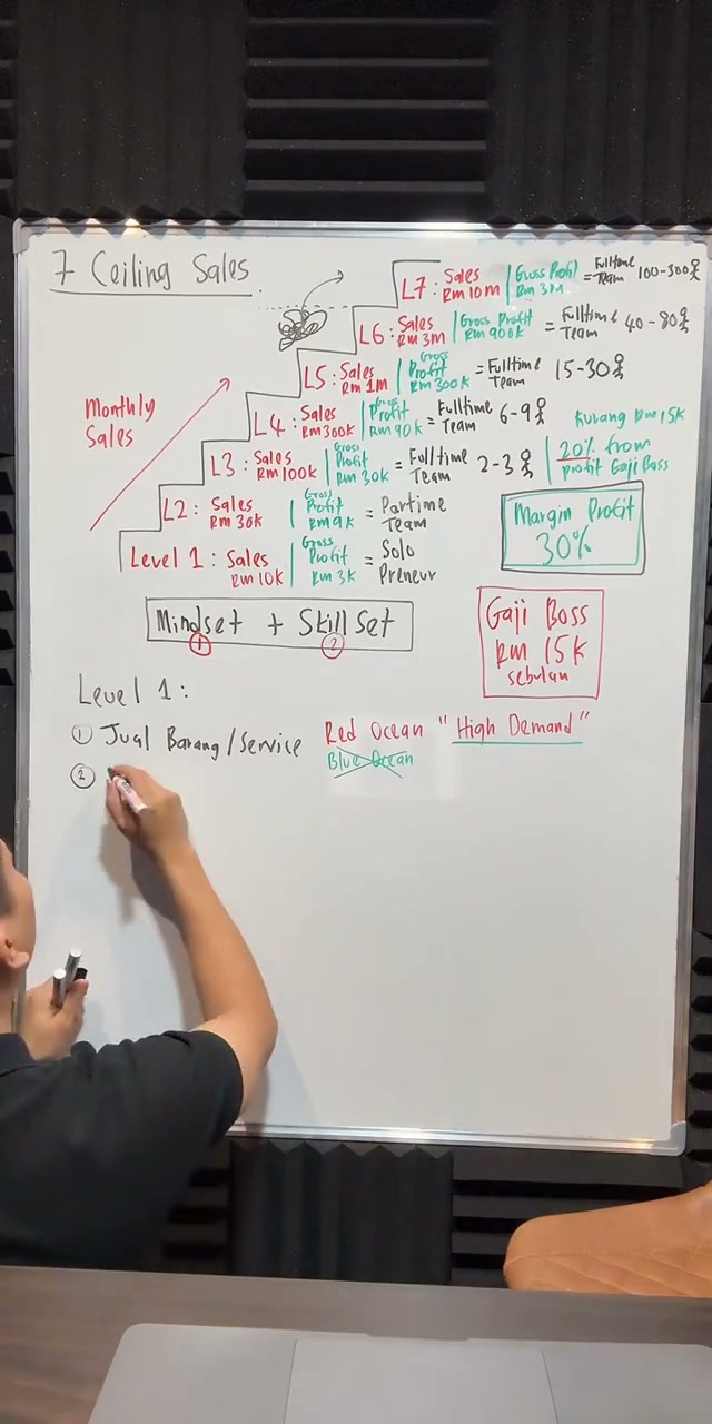 Paparan rakaman pada 00:54:52