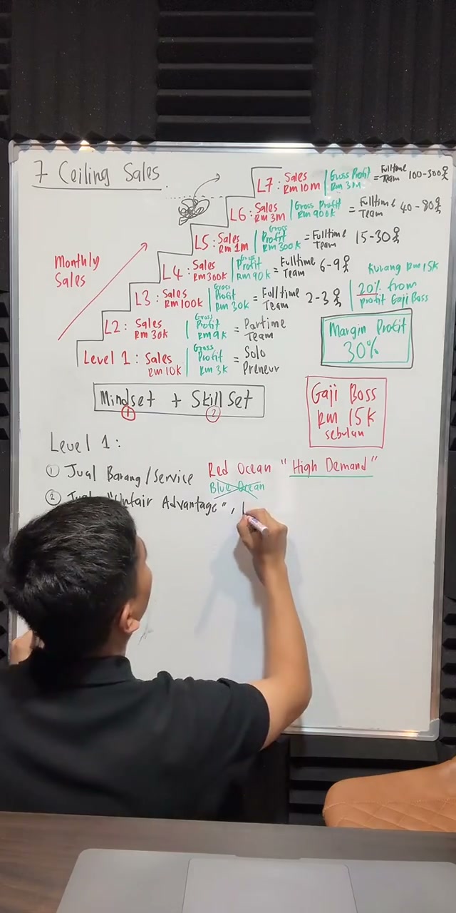 Paparan rakaman pada 00:55:07