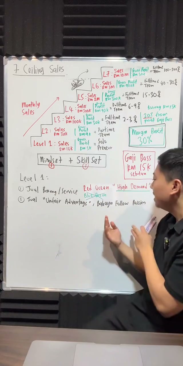 Paparan rakaman pada 00:55:22