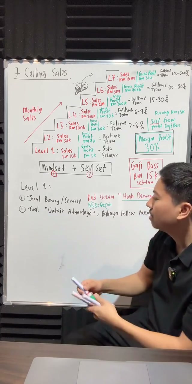 Paparan rakaman pada 00:55:31