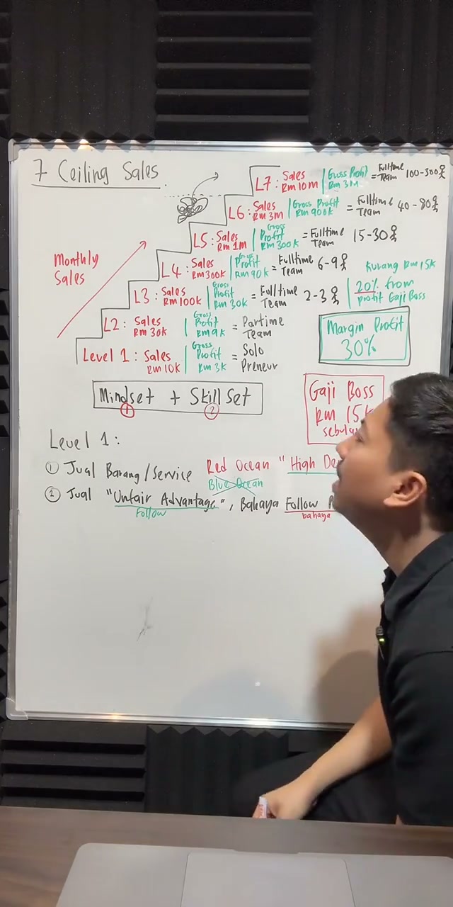 Paparan rakaman pada 00:55:52