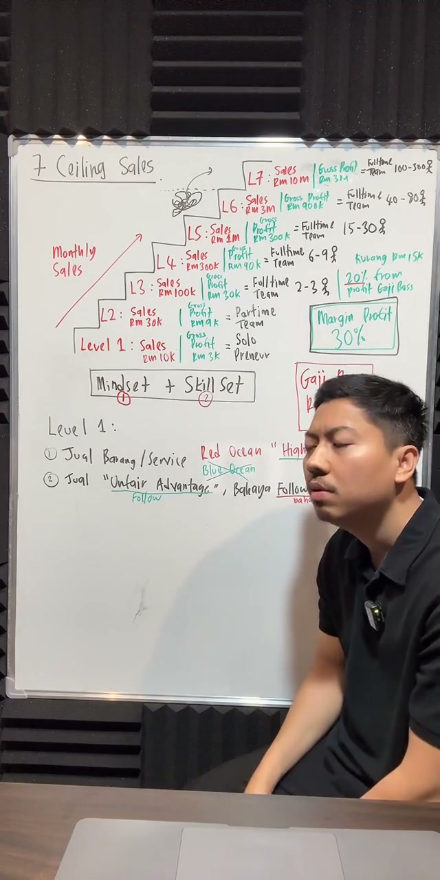 Paparan rakaman pada 00:55:58