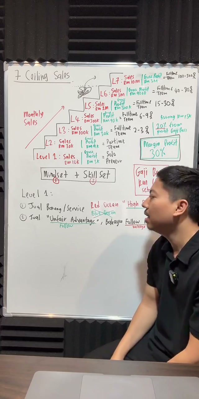 Paparan rakaman pada 00:56:01