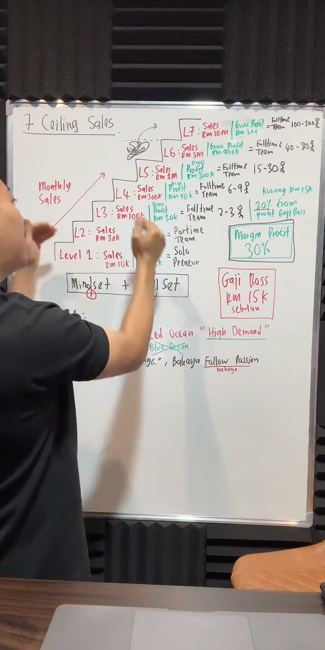 Paparan rakaman pada 00:56:17