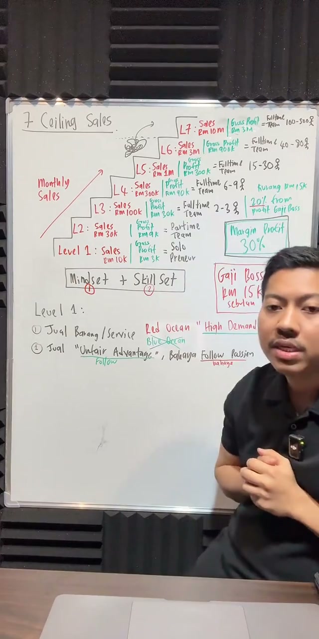 Paparan rakaman pada 00:56:32