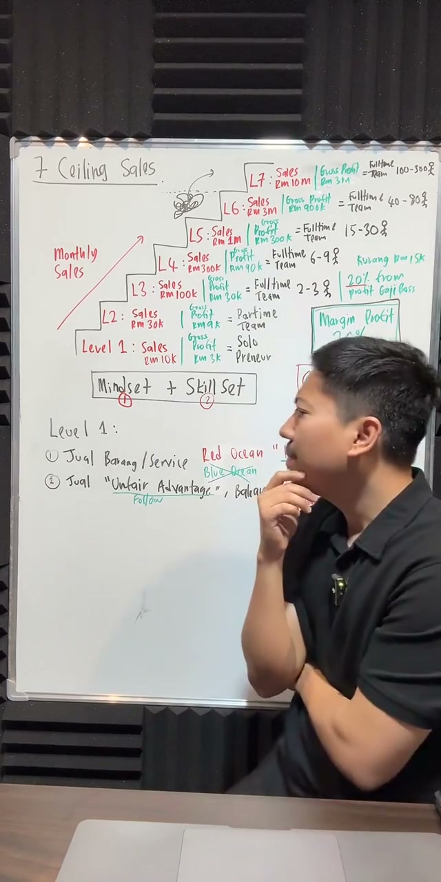 Paparan rakaman pada 00:57:35