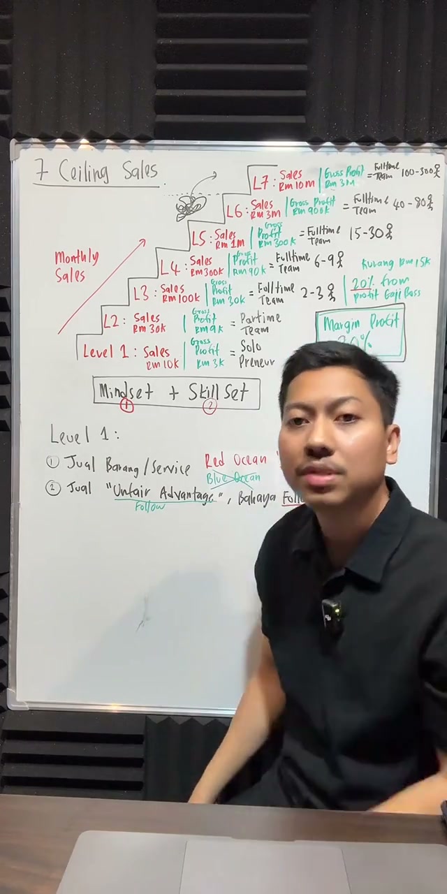 Paparan rakaman pada 00:57:41