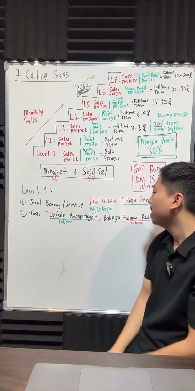 Paparan rakaman pada 00:58:36