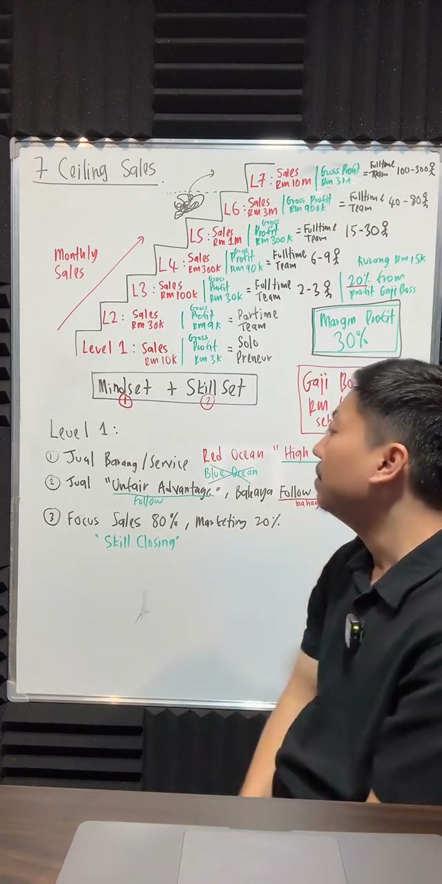 Paparan rakaman pada 01:00:03