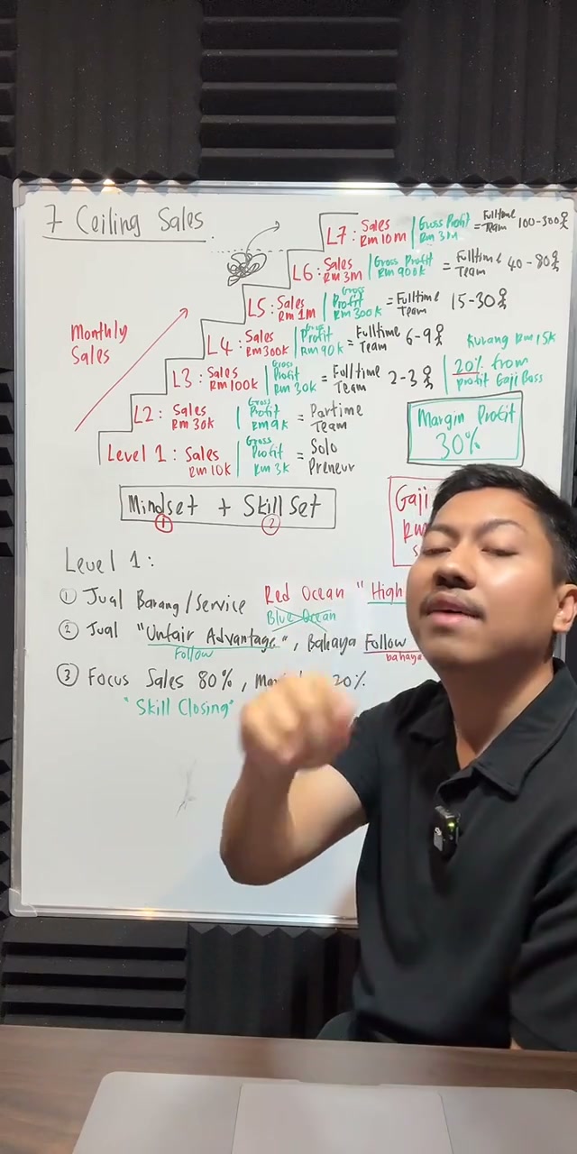 Paparan rakaman pada 01:00:09