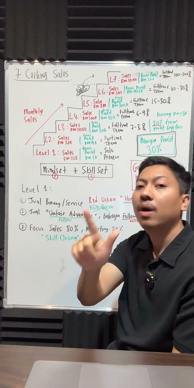 Paparan rakaman pada 01:00:12