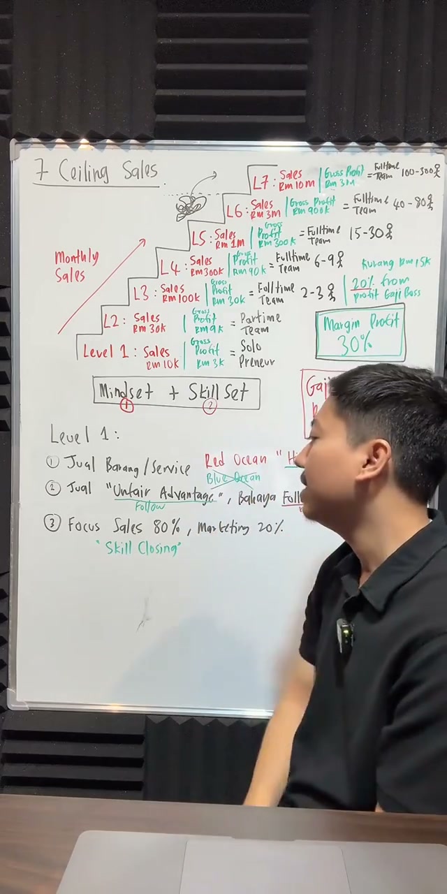 Paparan rakaman pada 01:00:15