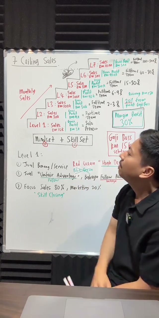 Paparan rakaman pada 01:00:30