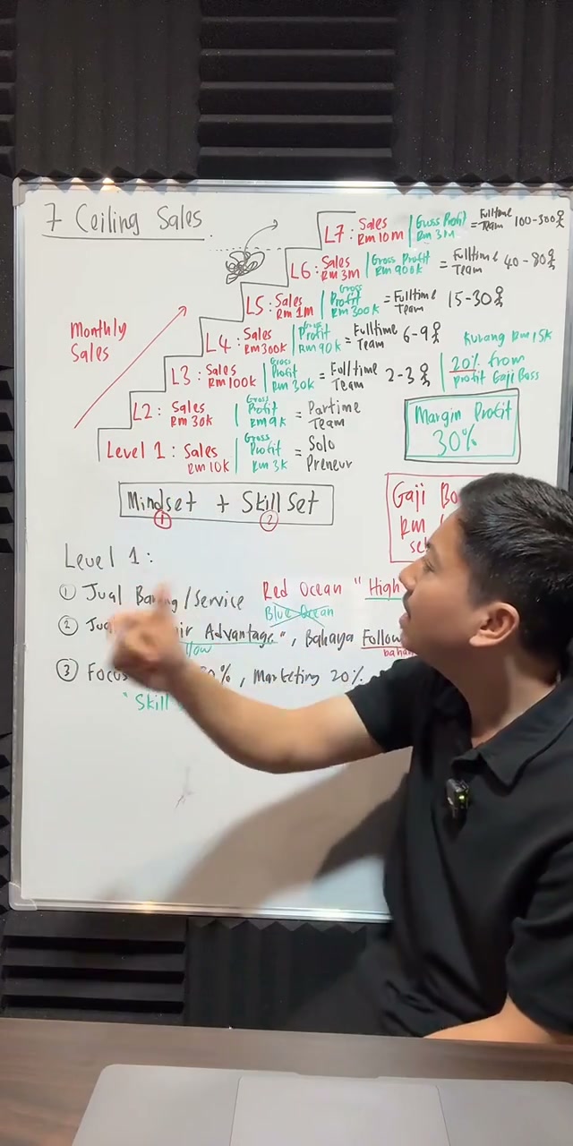 Paparan rakaman pada 01:00:33