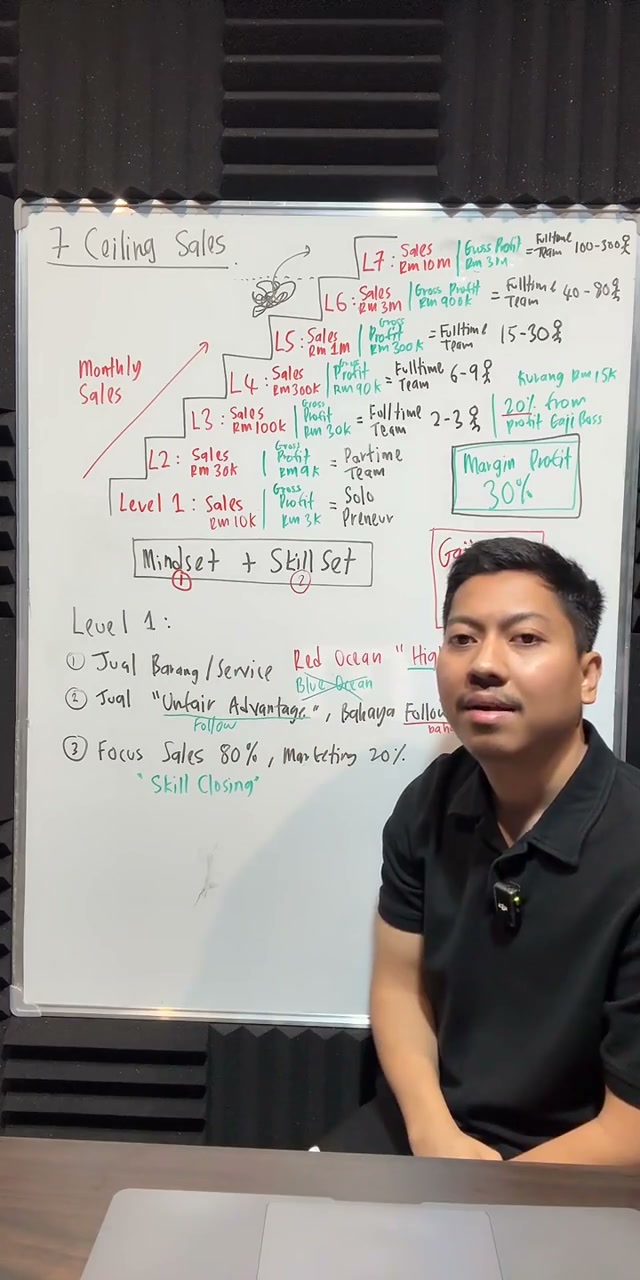 Paparan rakaman pada 01:00:36