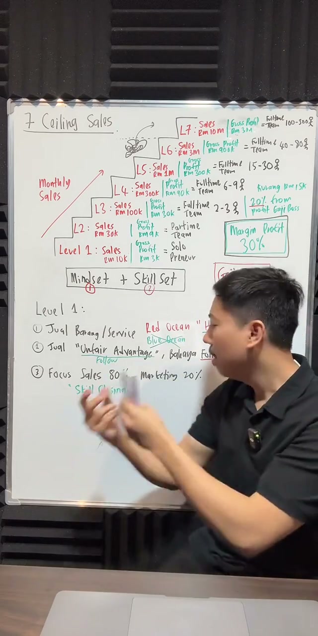 Paparan rakaman pada 01:00:42