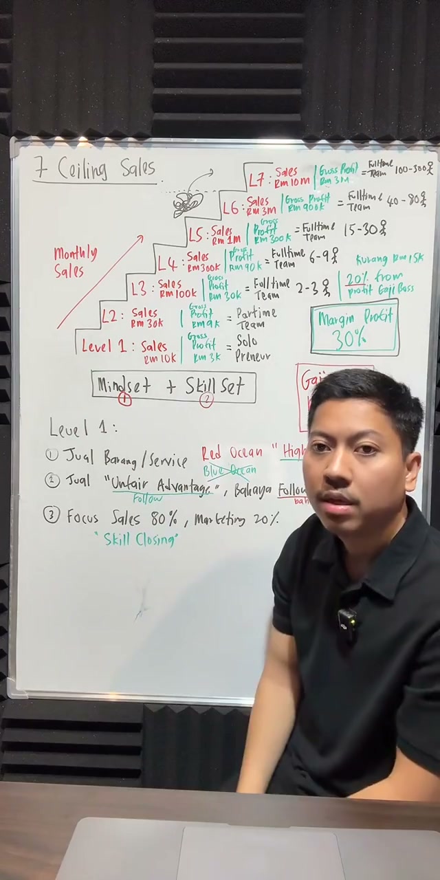 Paparan rakaman pada 01:01:01