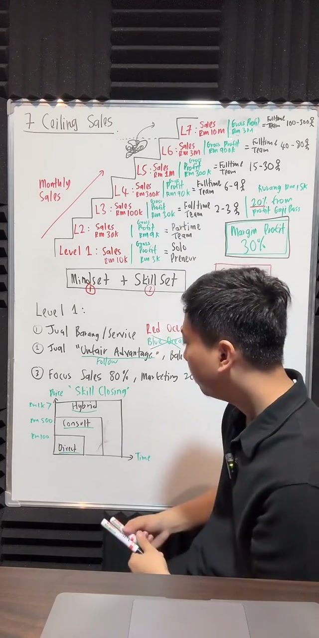 Paparan rakaman pada 01:03:01