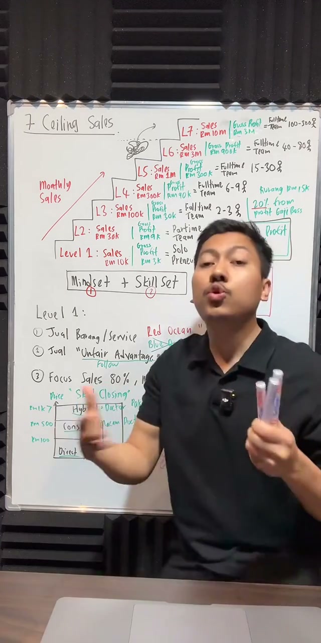 Paparan rakaman pada 01:05:05
