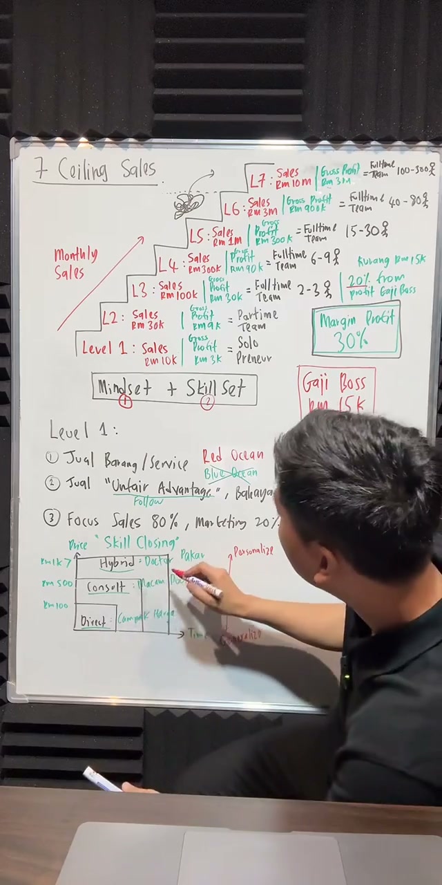 Paparan rakaman pada 01:05:29