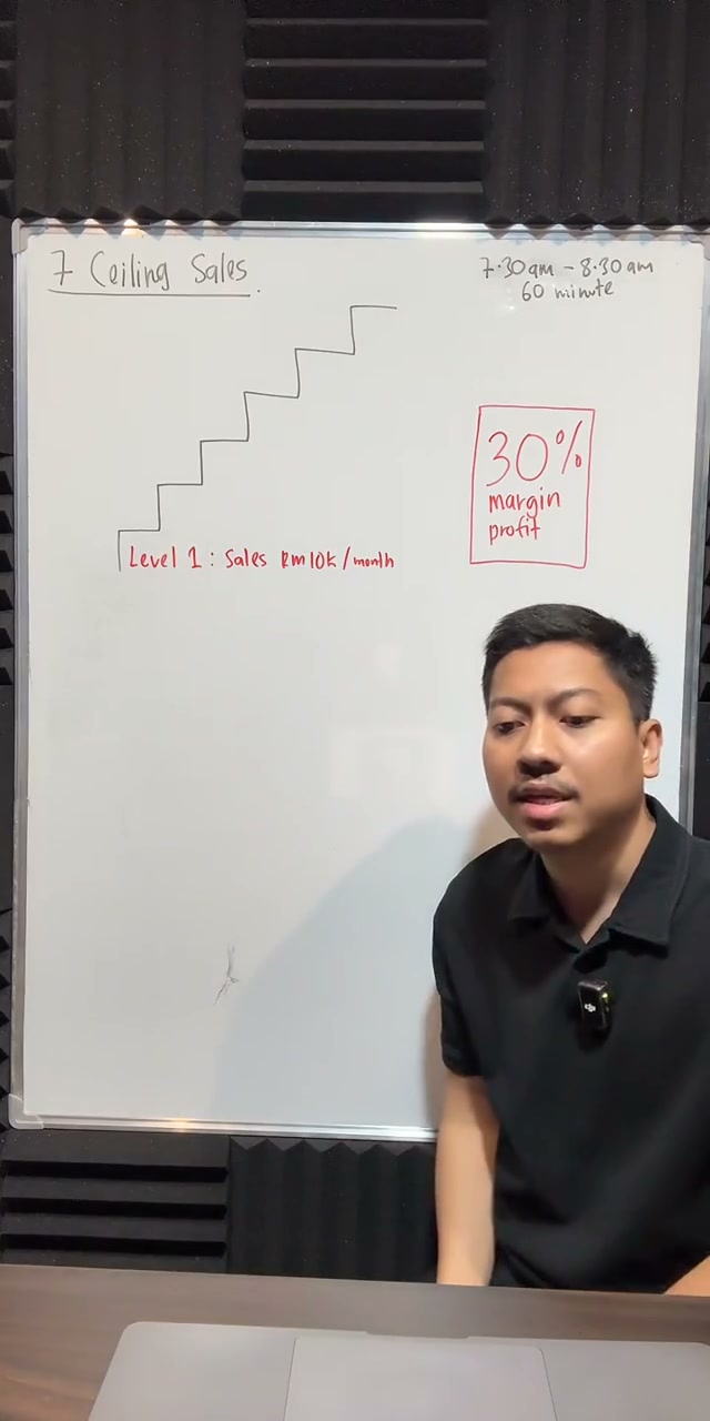 Paparan rakaman pada 00:06:32