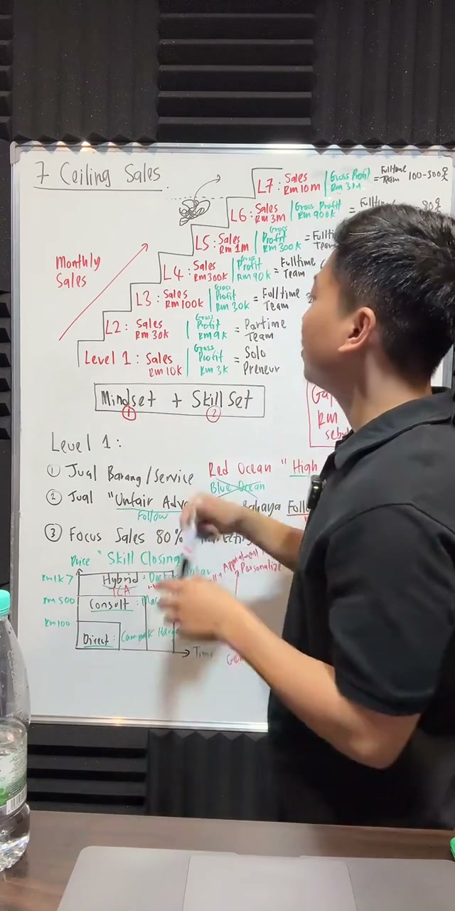 Paparan rakaman pada 01:08:49