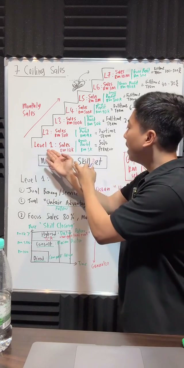 Paparan rakaman pada 01:09:28