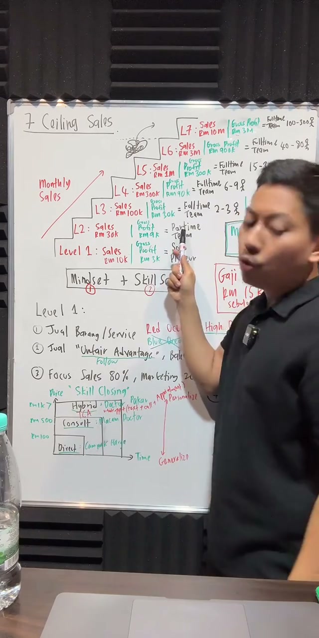 Paparan rakaman pada 01:10:07
