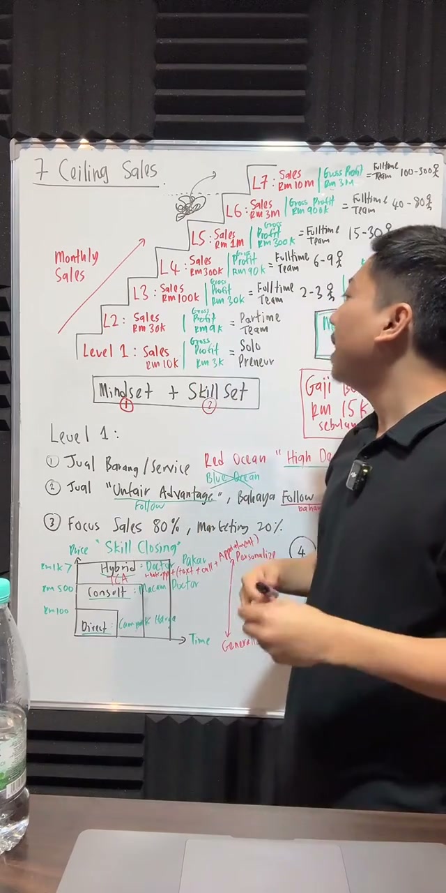 Paparan rakaman pada 01:10:10