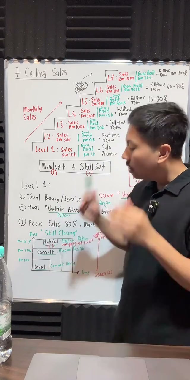 Paparan rakaman pada 01:10:16