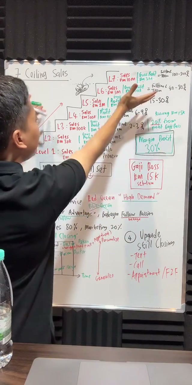 Paparan rakaman pada 01:15:00