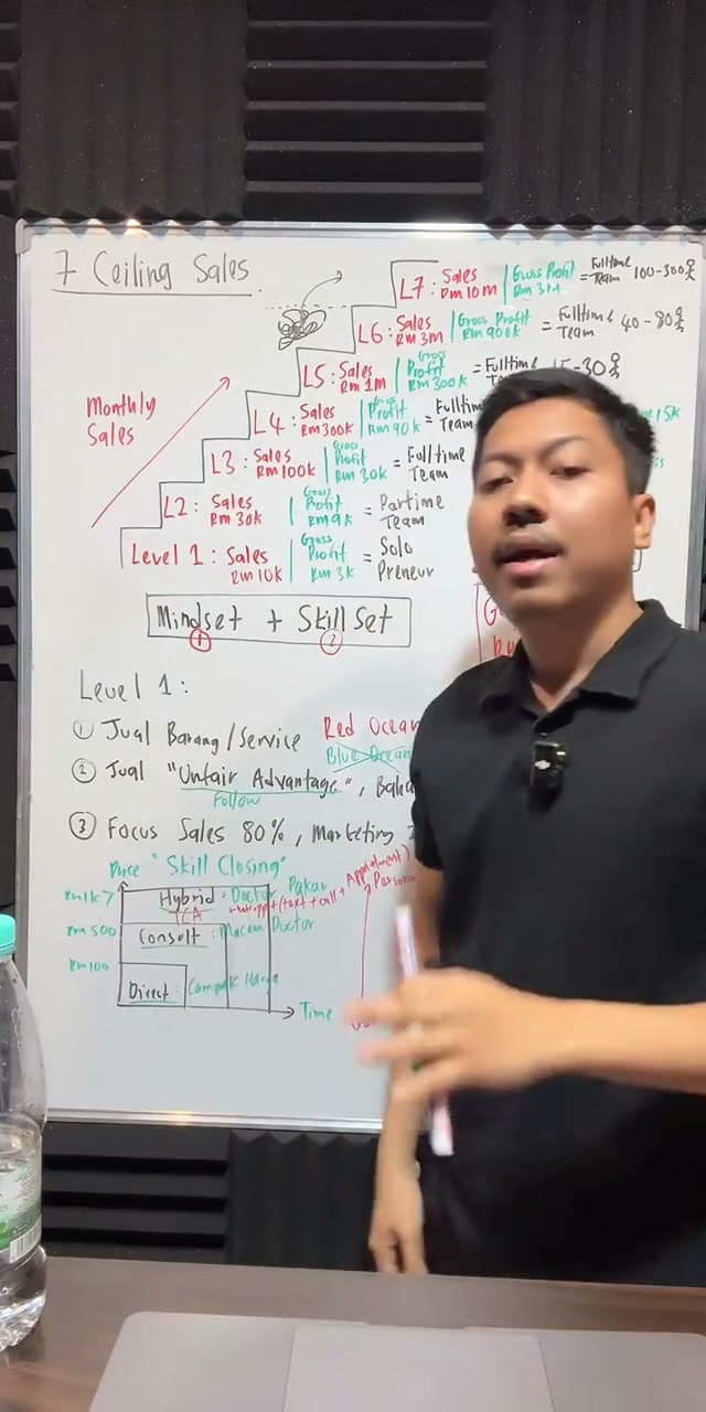Paparan rakaman pada 01:15:03