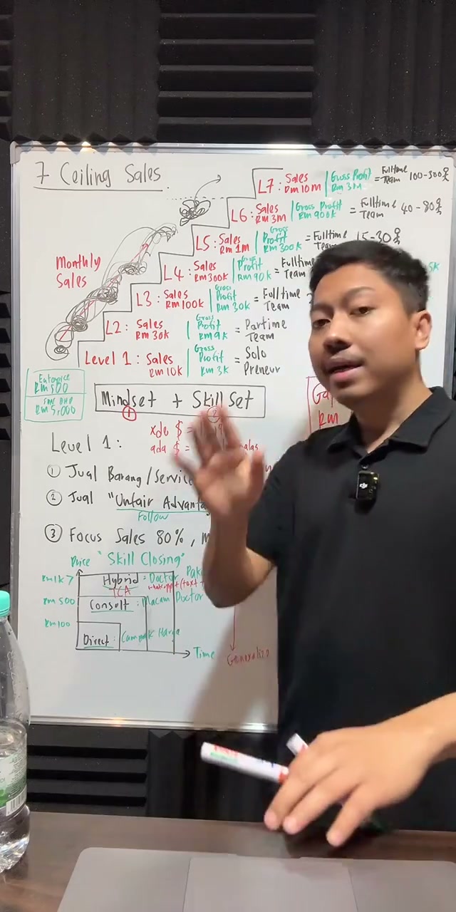 Paparan rakaman pada 01:20:05