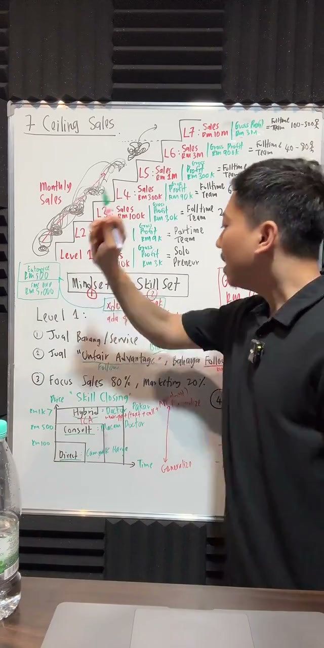 Paparan rakaman pada 01:20:23